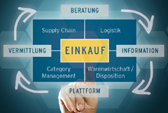 Einkäufer Ausbildung